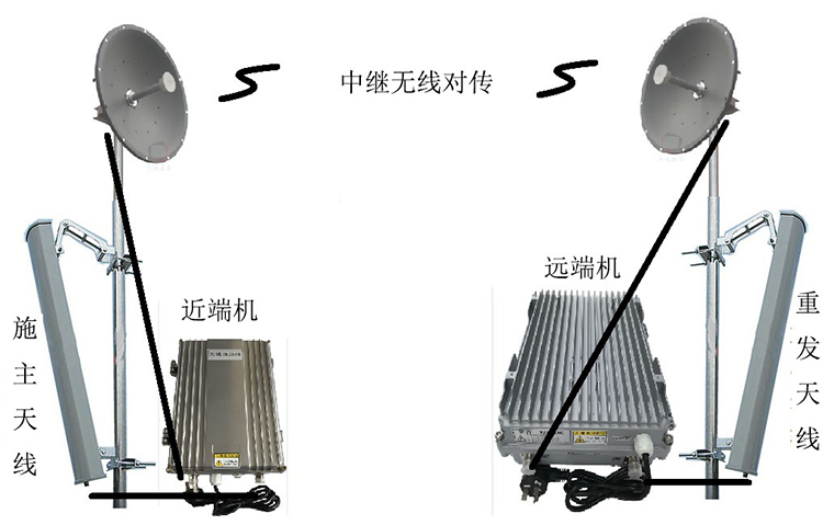 新兴镇智能无线拉远移频中继直放站近端机远端机